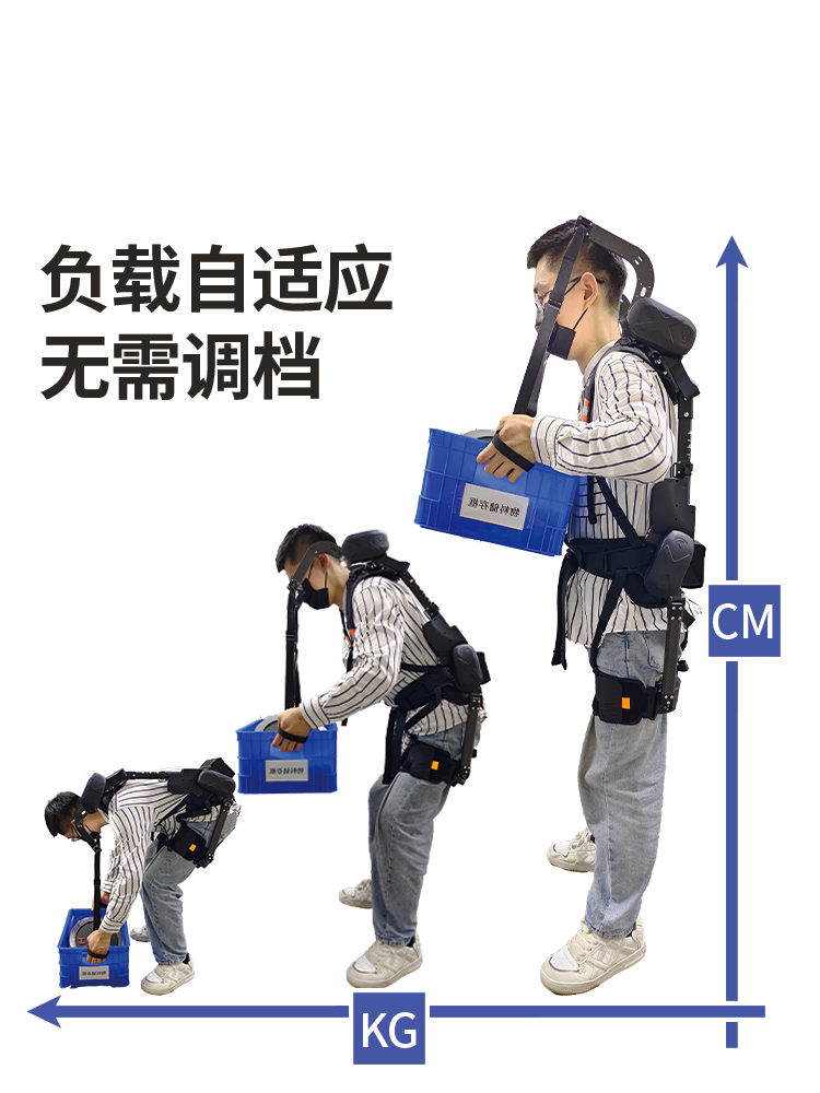 P5-負載自適應(yīng).png